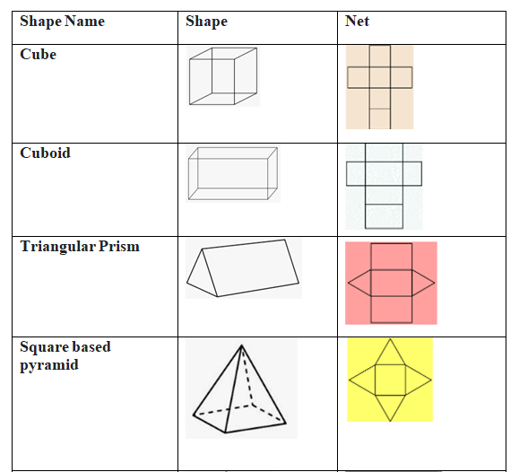 Cuboid  3D Shapes  Printable