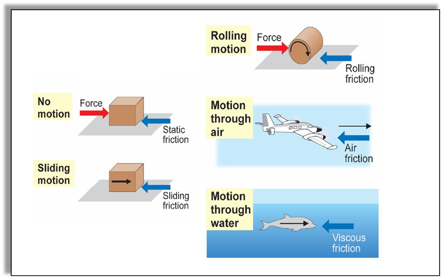 fluid friction definition